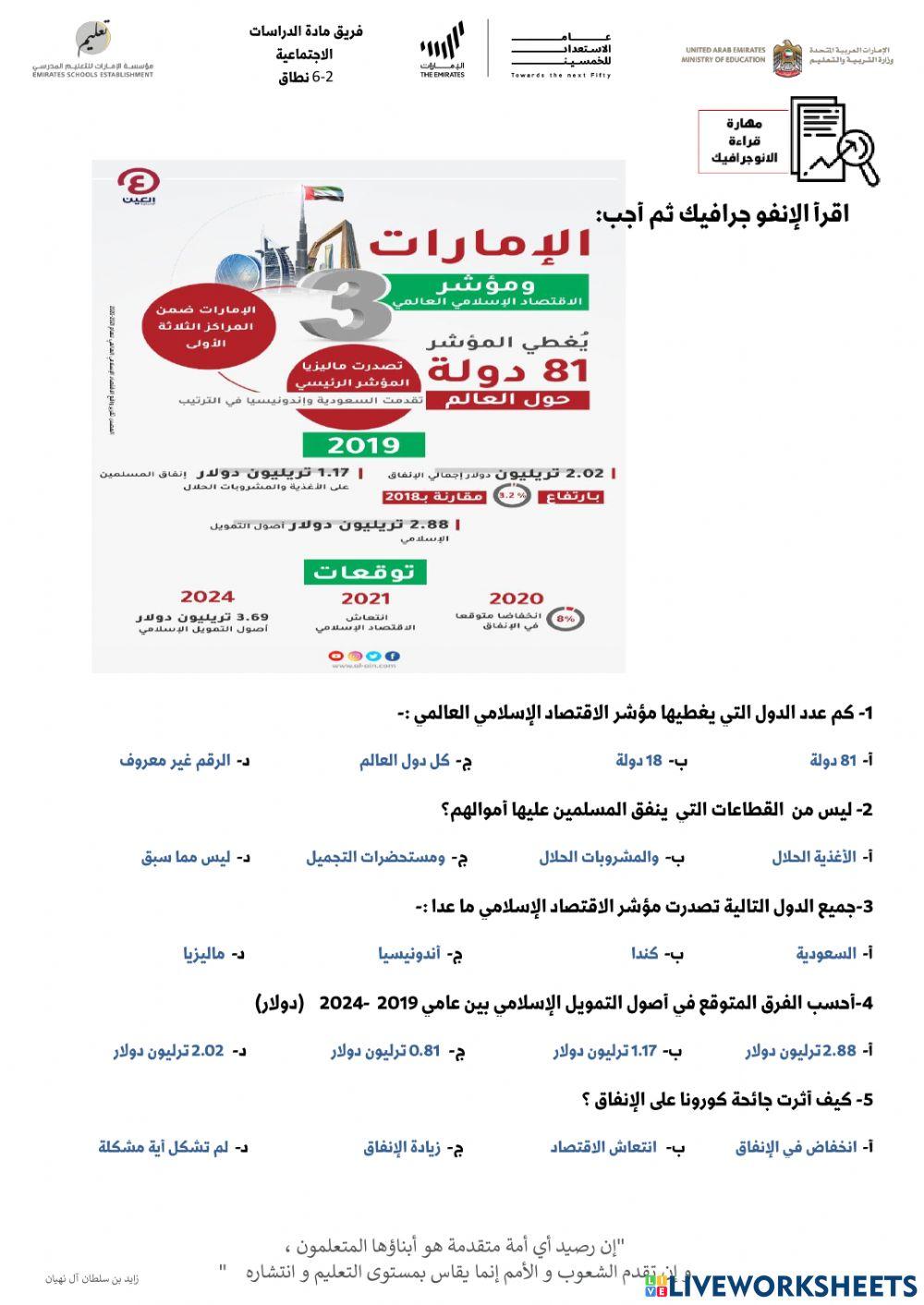 دبي عاصمة الاقتصاد الأسلامي