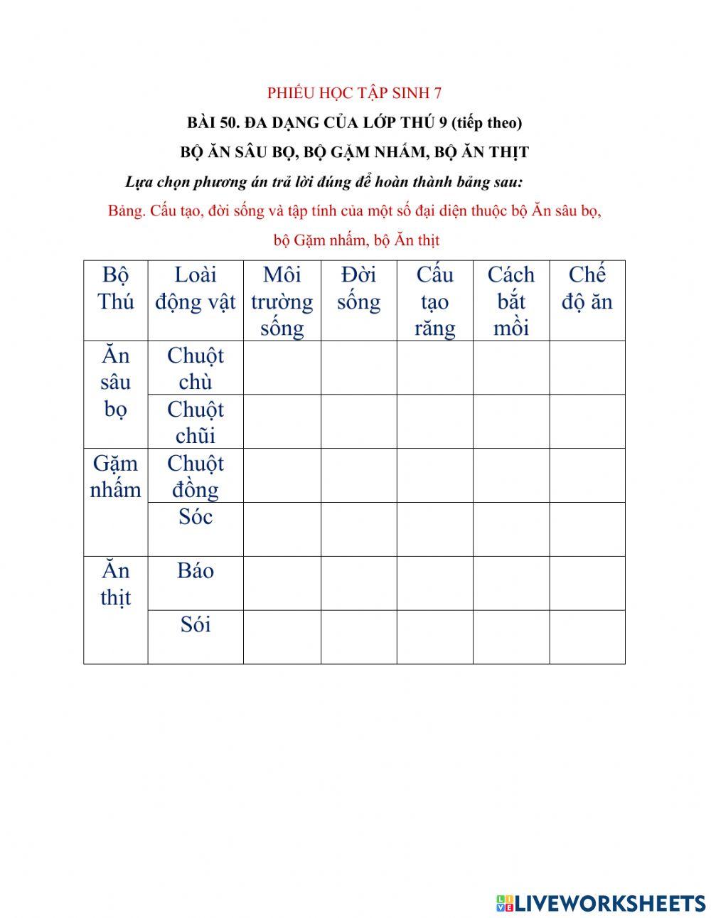 Sinh học 7- đa dạng lớp thú
