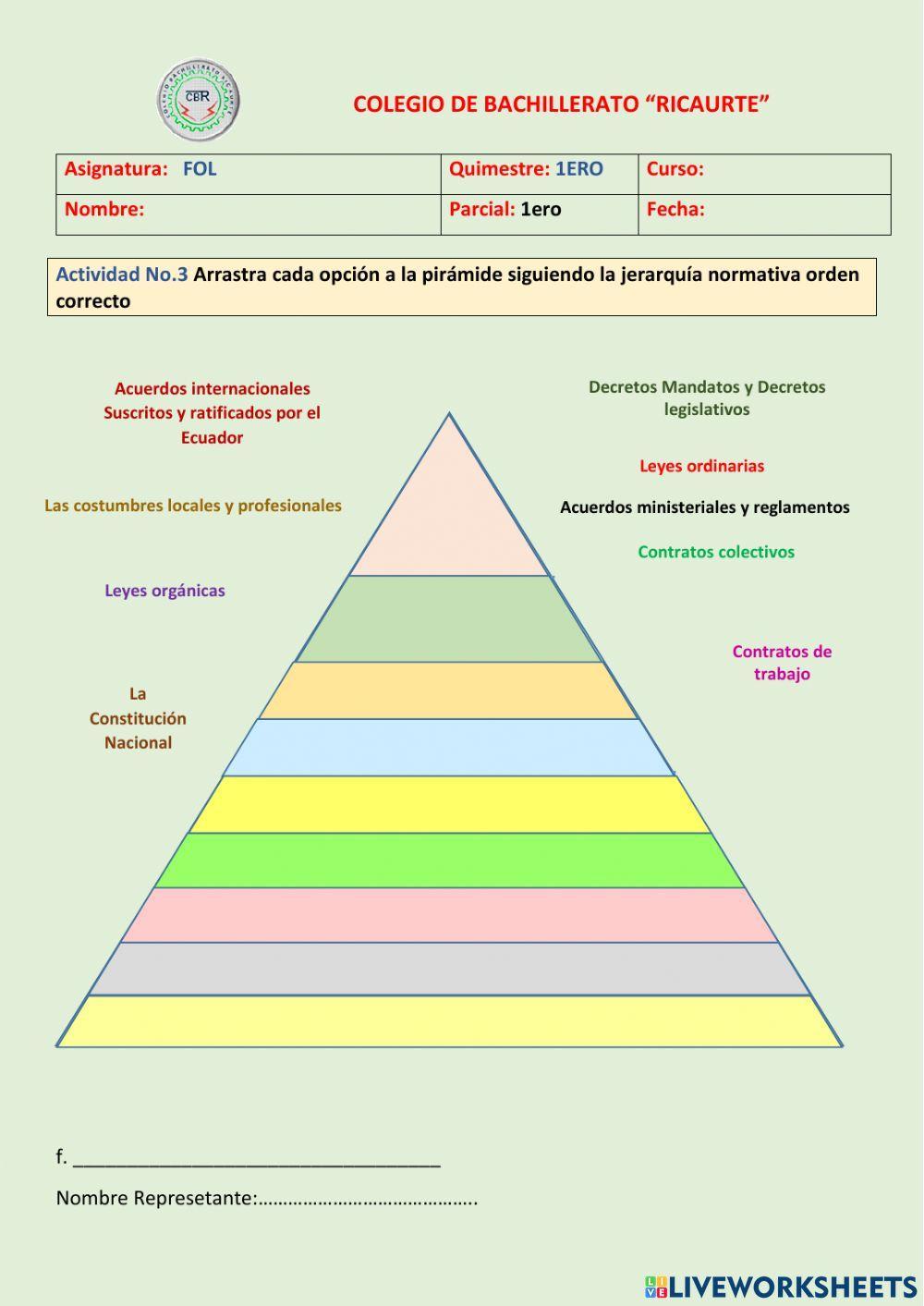 Normativa jerarquica Piramide Kelsen en Ecuador