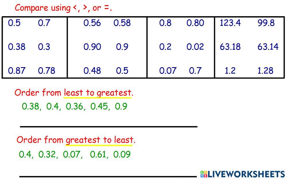 Comparing and Ordering Decimals