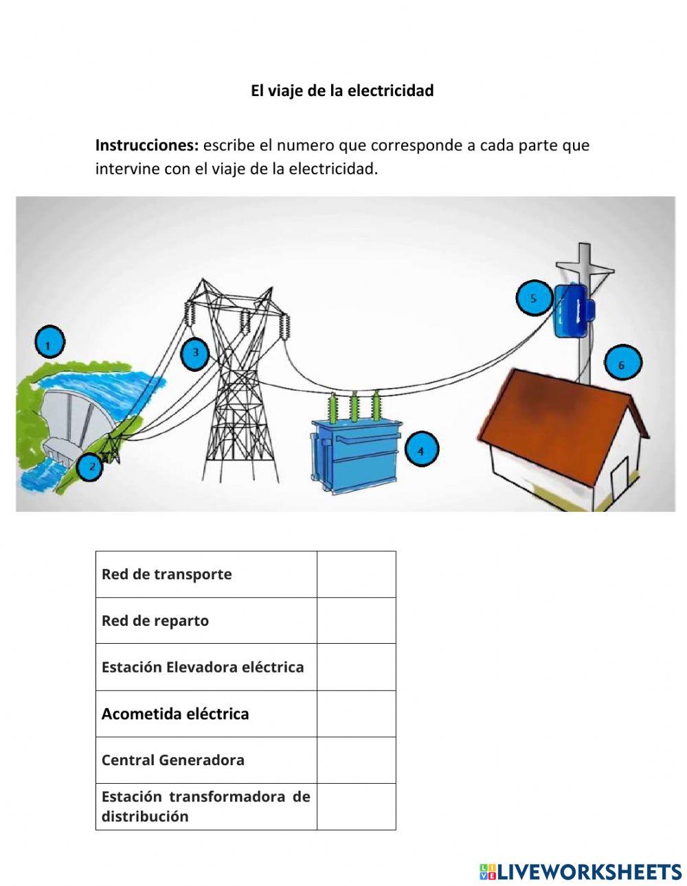 El viaje de la electricidad