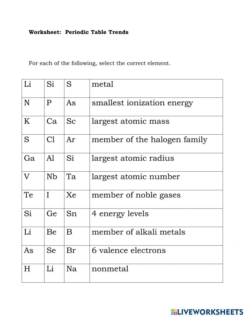 Periodic Table Trends online exercise for Live Worksheets