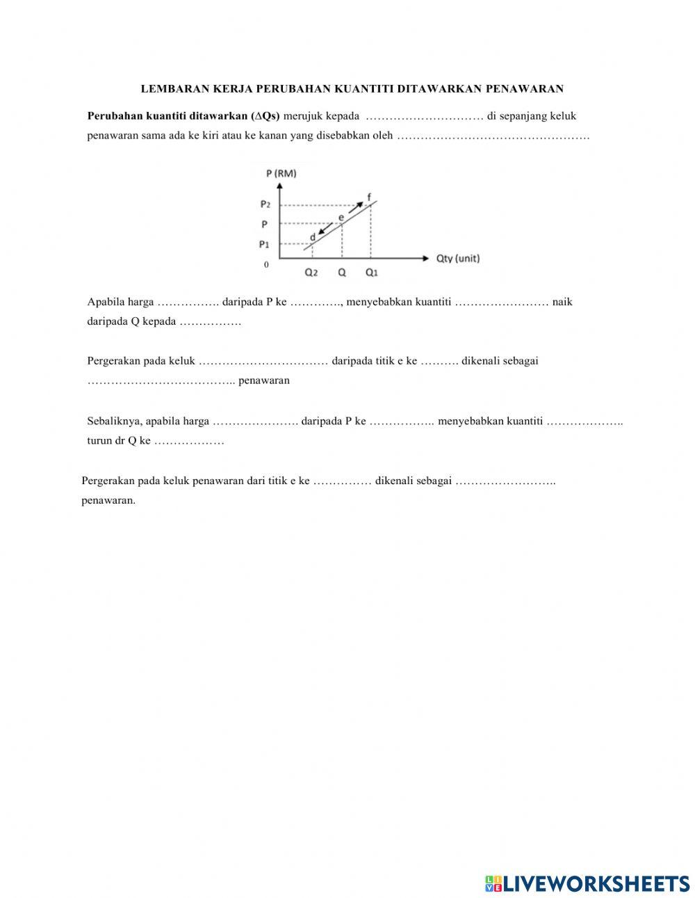 Perubahan dalam kuantiti ditawarkan