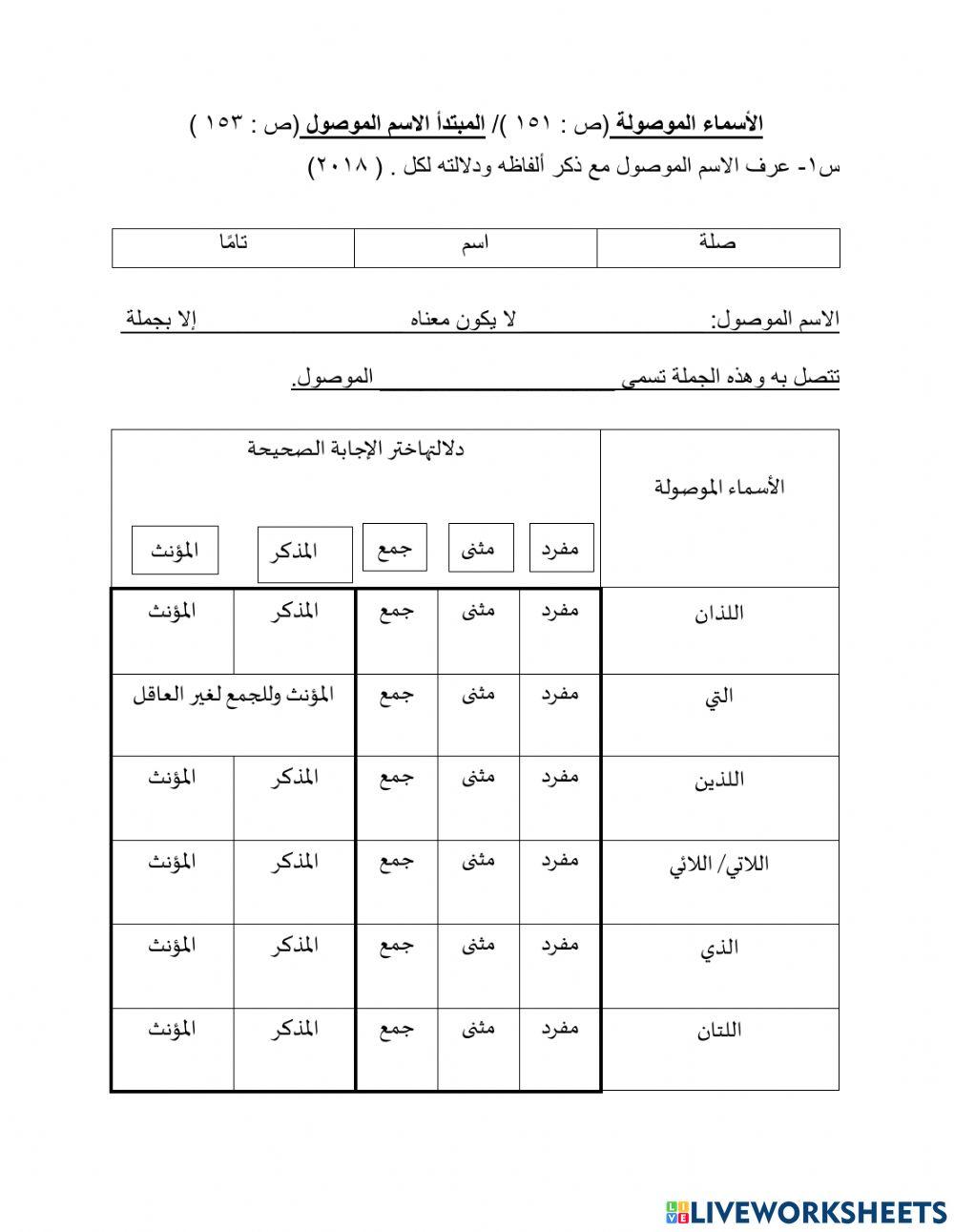 مبتدأ اسم موصول