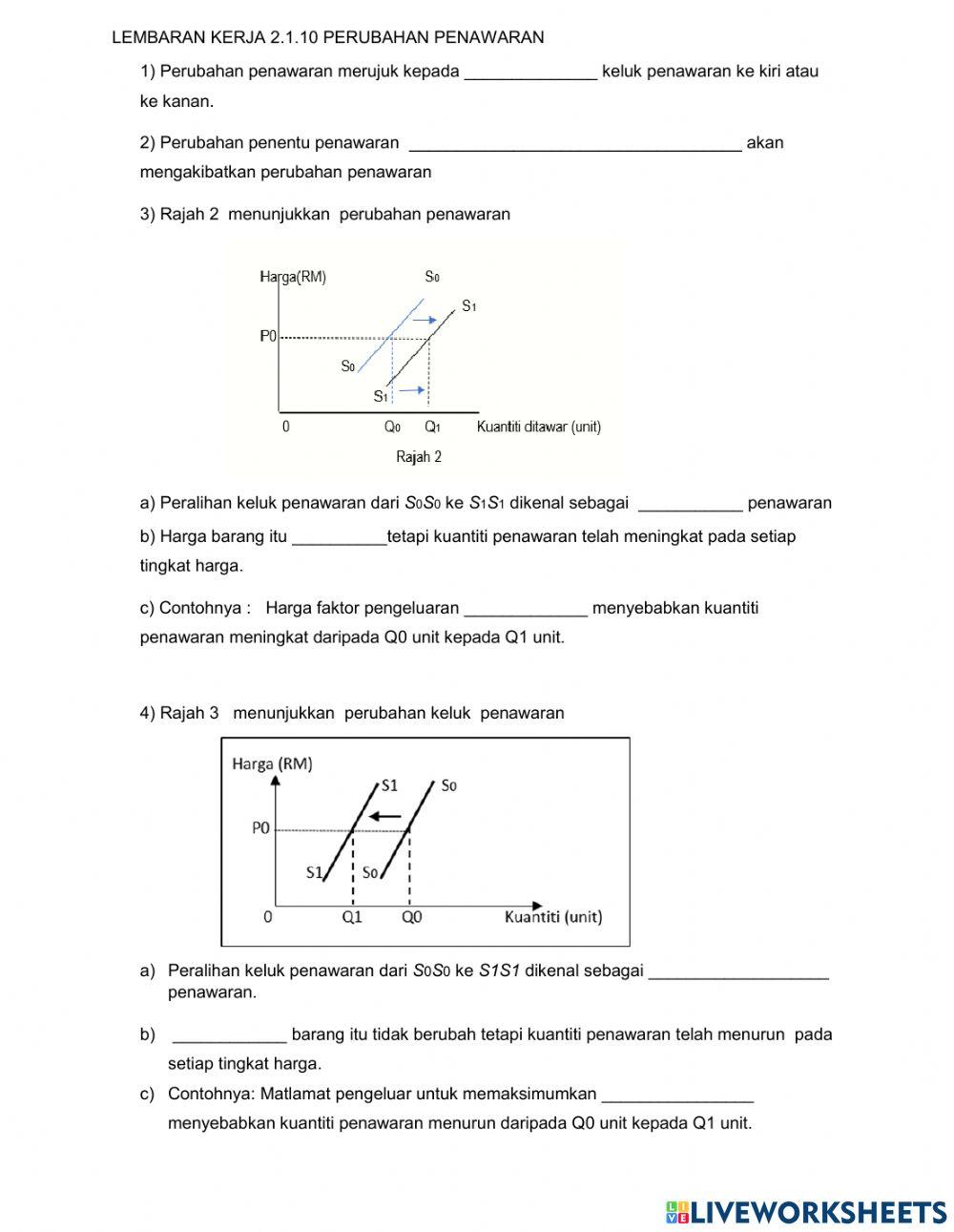 2.1.10 Perubahan Penawaran