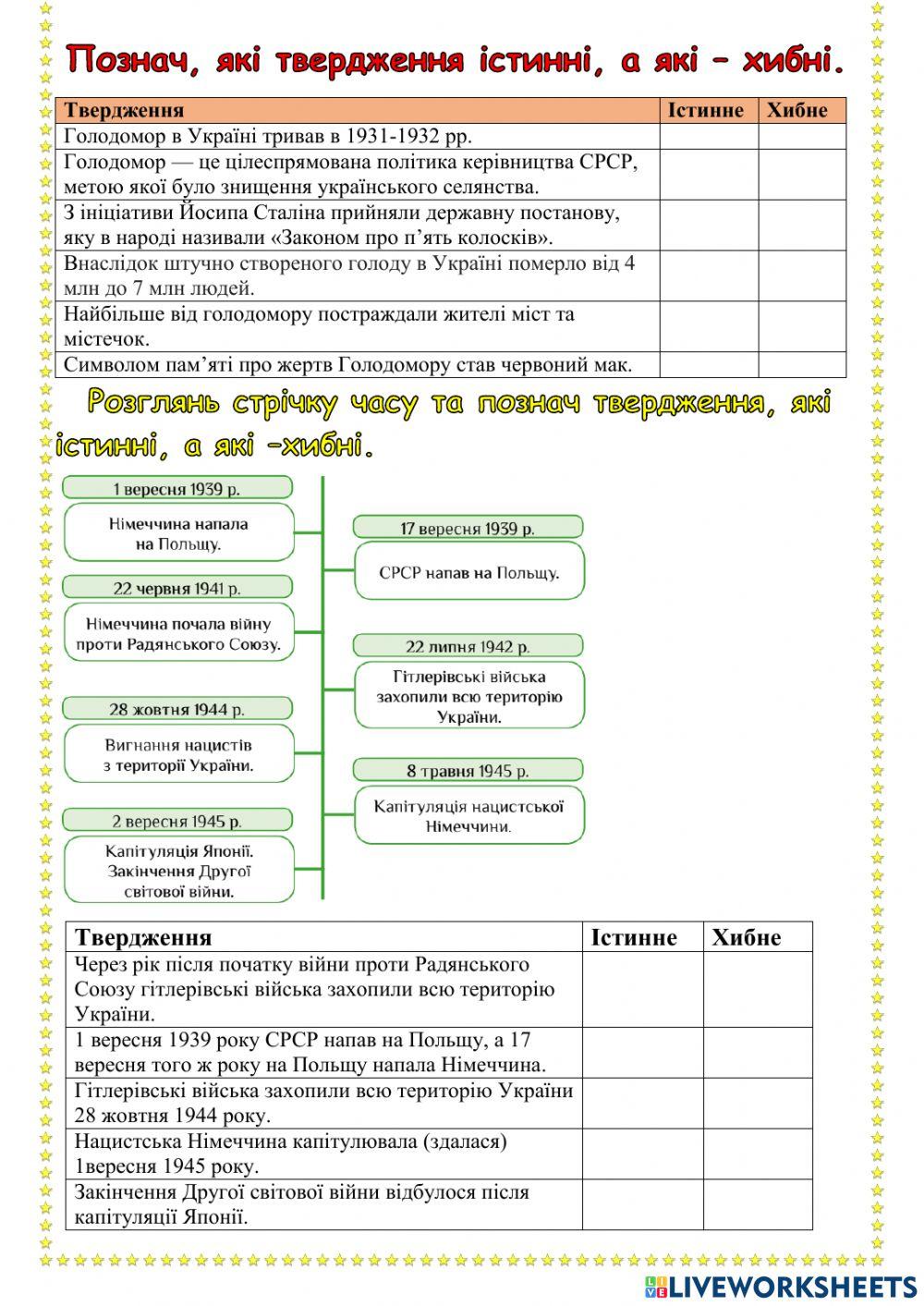Самостійна робота Україна в СРСР