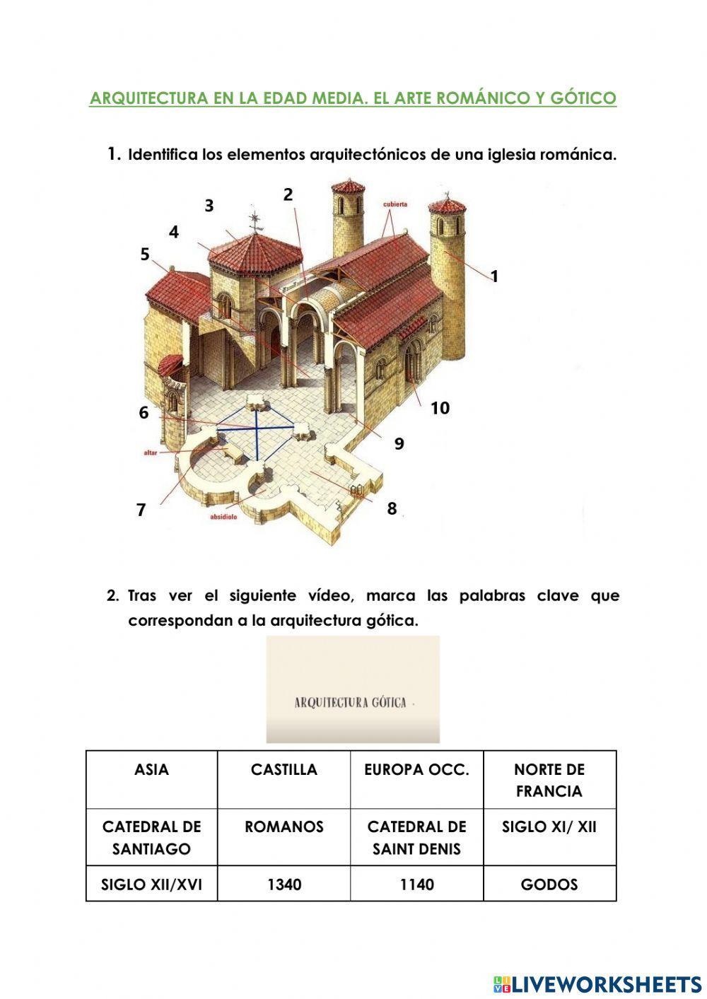 Arte románico y gótico
