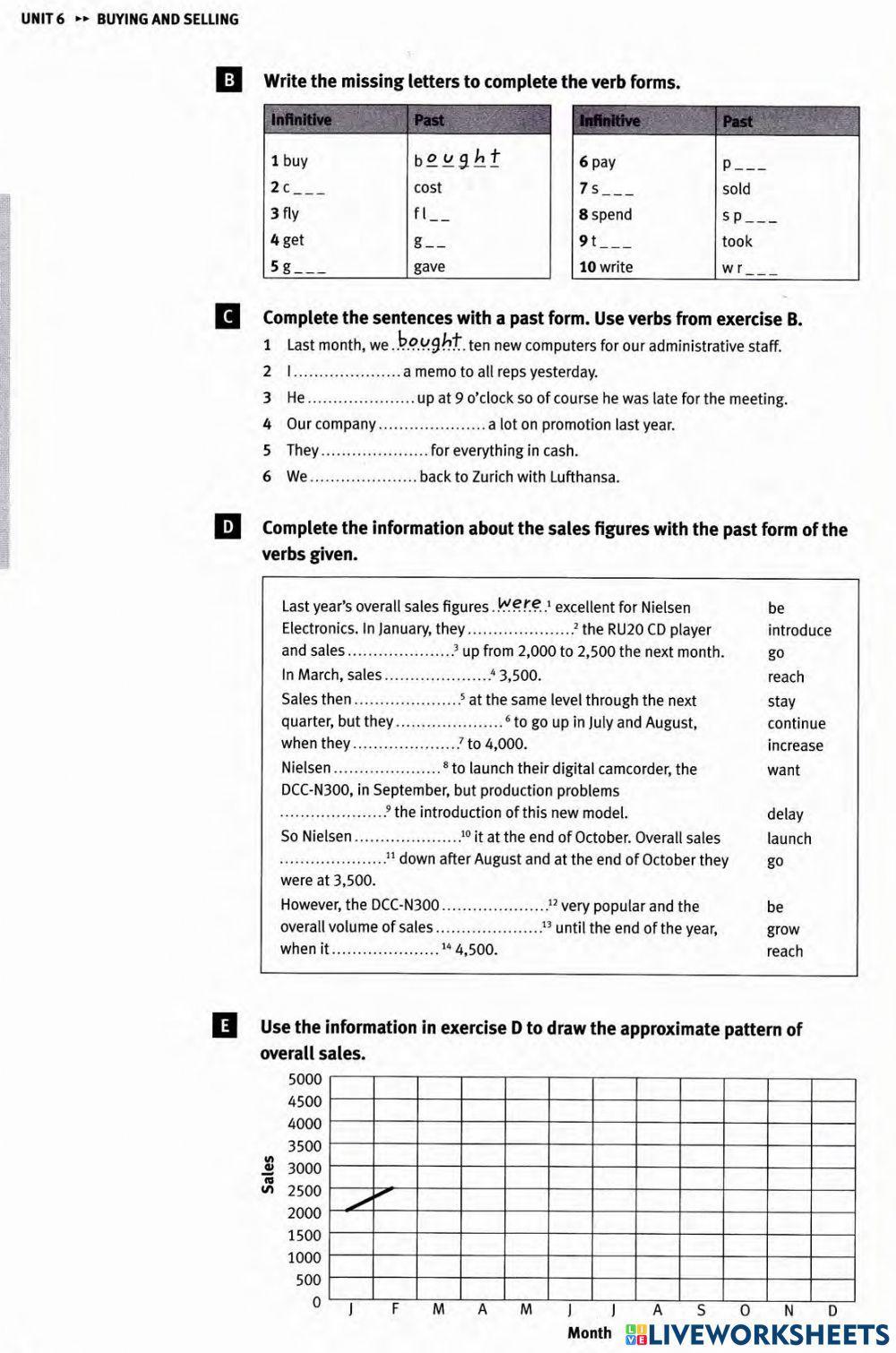 Buying and selling past simple