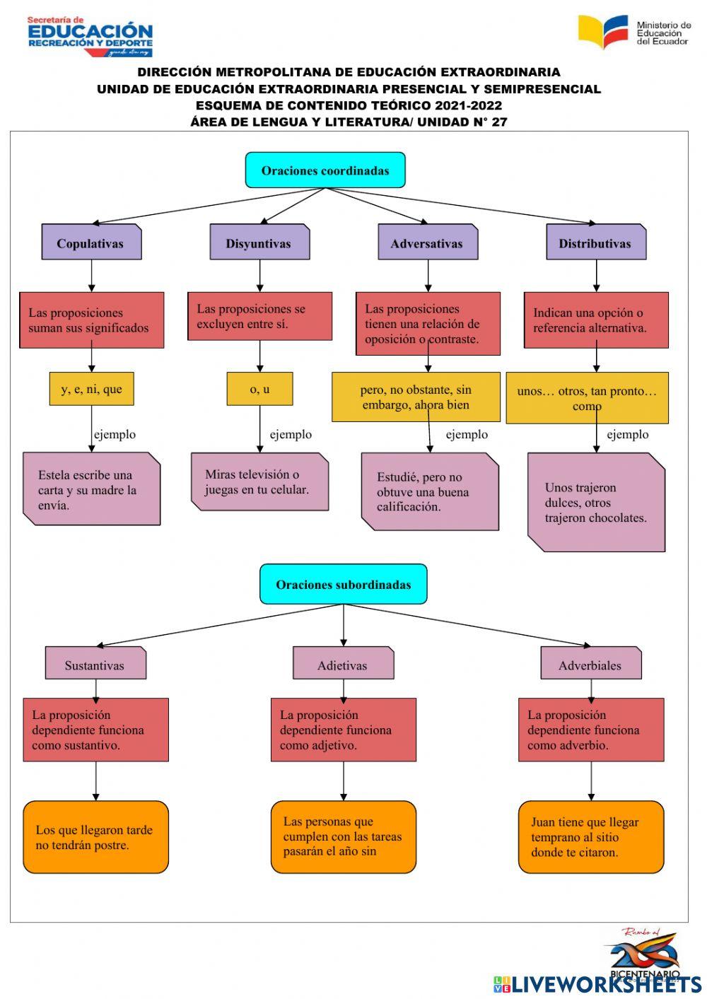 27 Oración compuesta