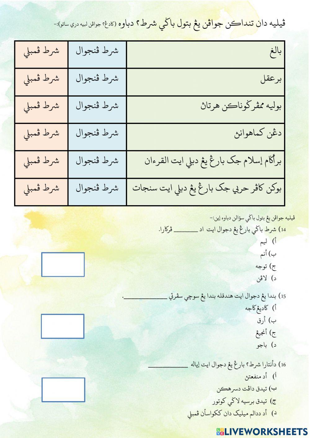 Jualbeli hingga Syarat Ijab Qabul