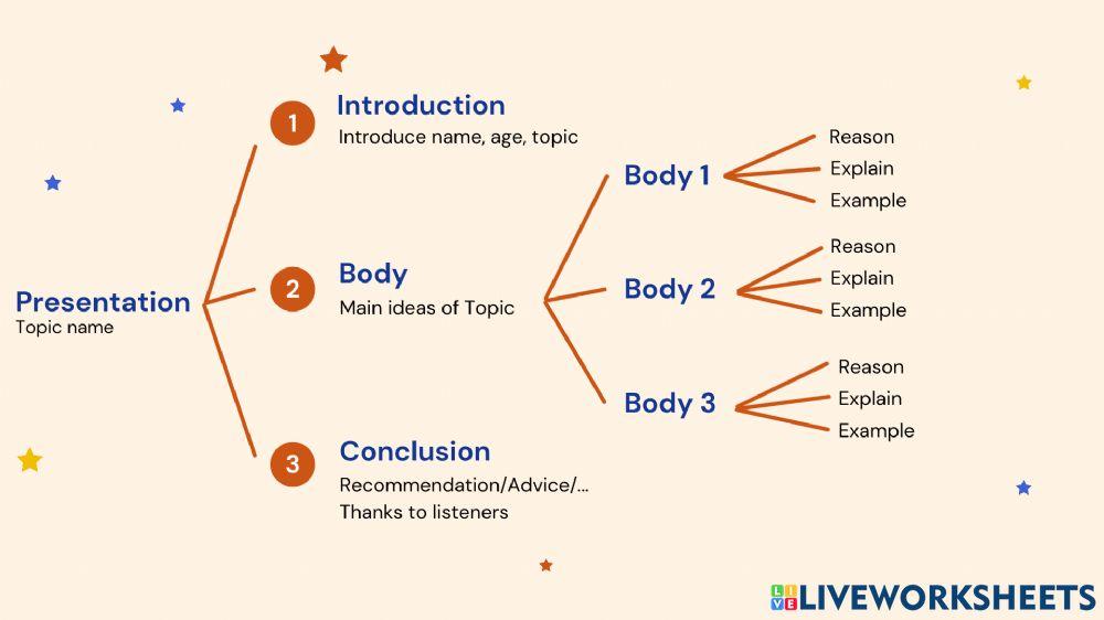 ESL Mindmap presentation