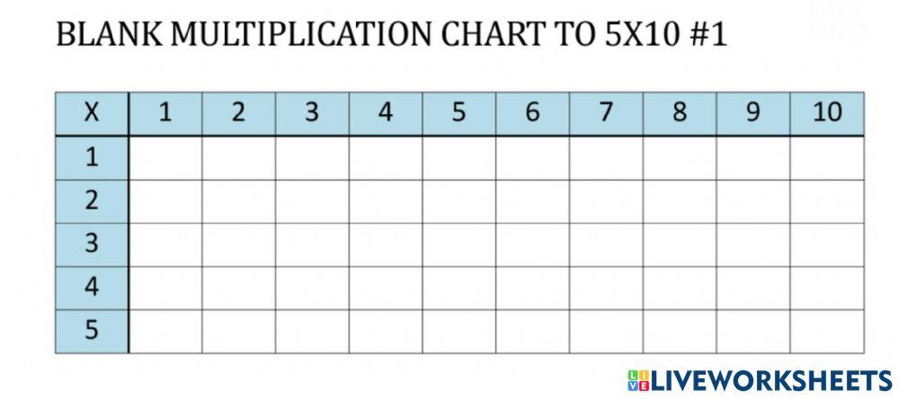 Times table