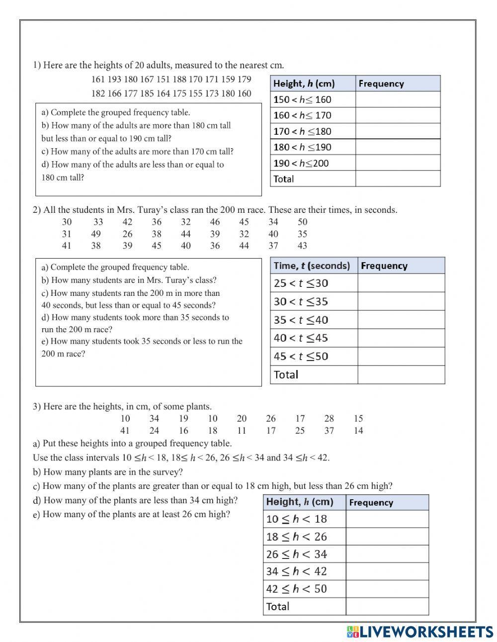 Group frequency table worksheet Live Worksheets