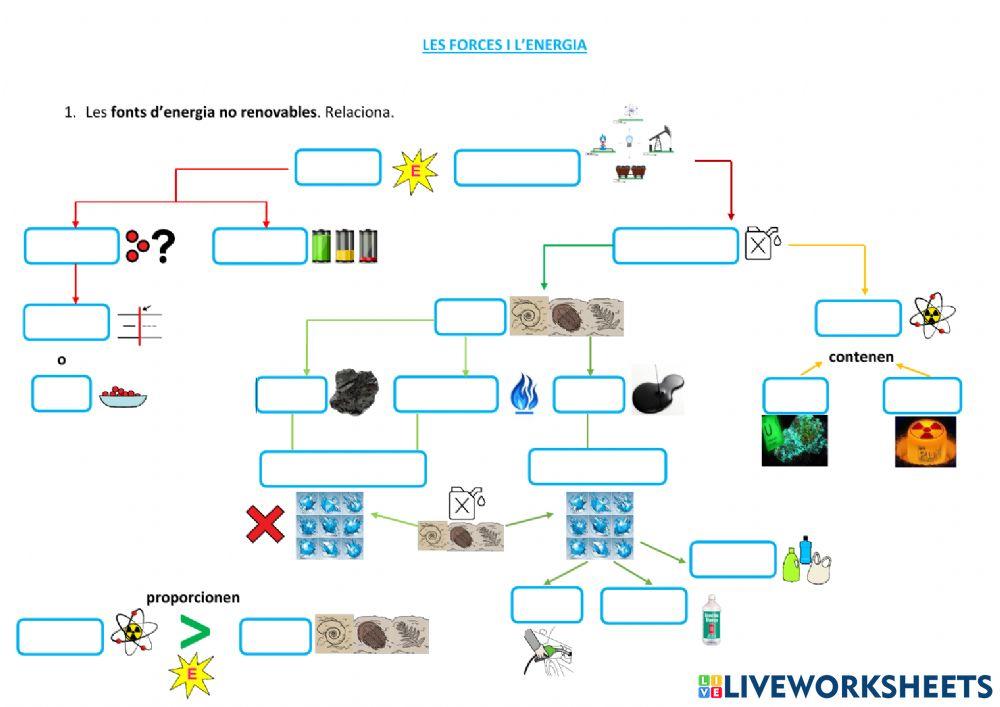 LES FORCES I L'ENERGIA. LES FONTS D'ENERGIA 3 (no renovables)