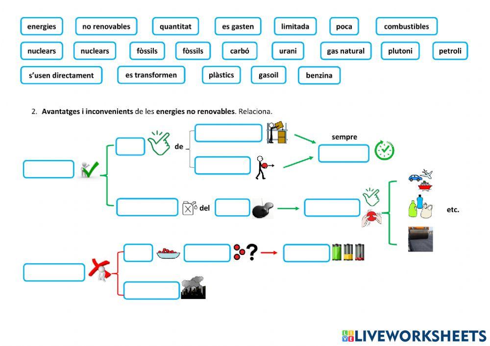 LES FORCES I L'ENERGIA. LES FONTS D'ENERGIA 3 (no renovables)