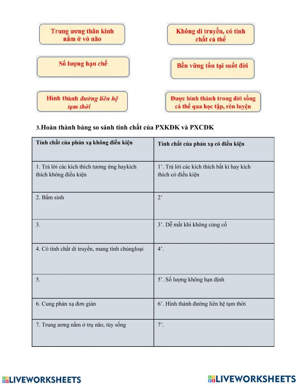 Bài tập về hệ thần kinh