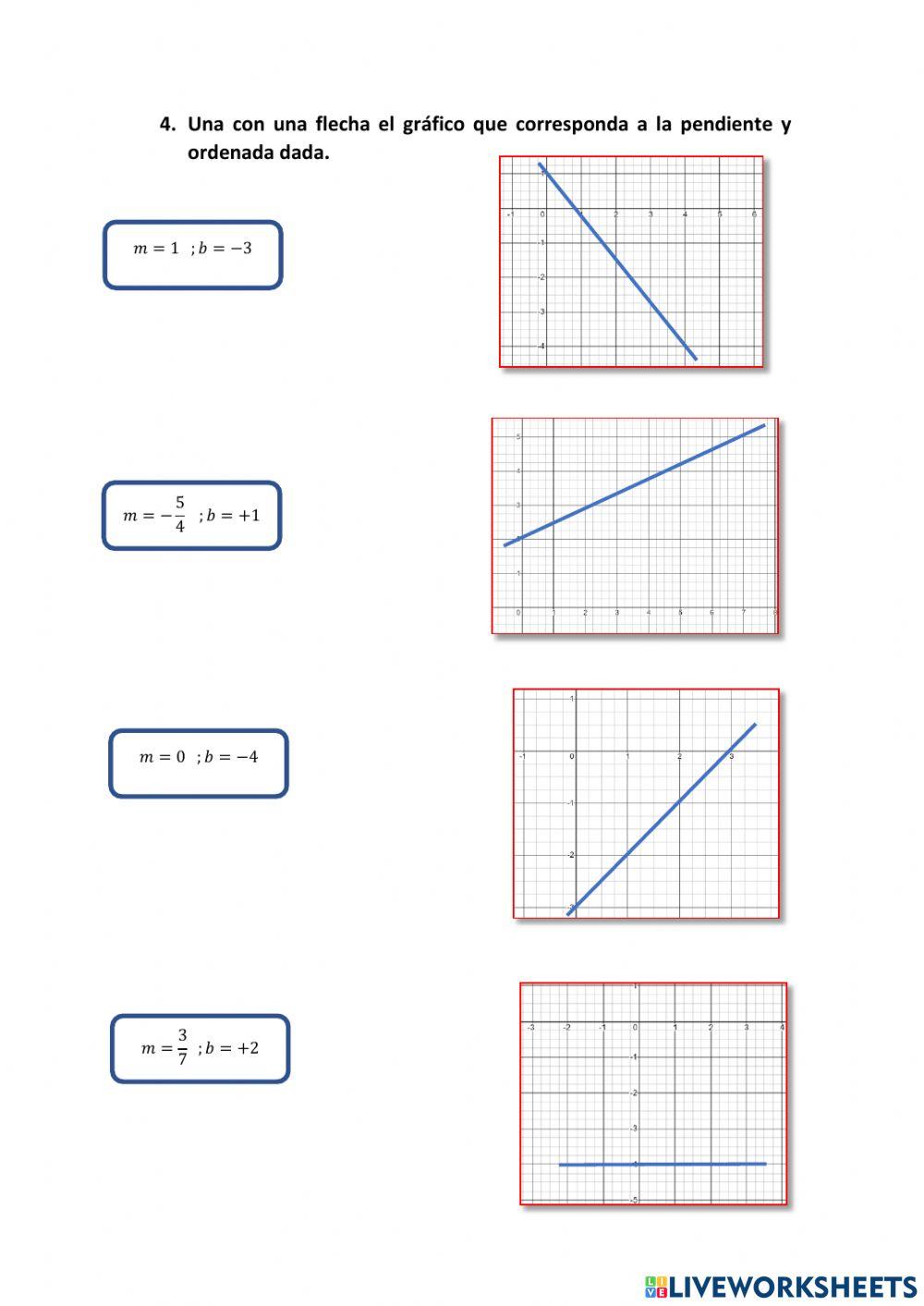 Reconociendo funciones