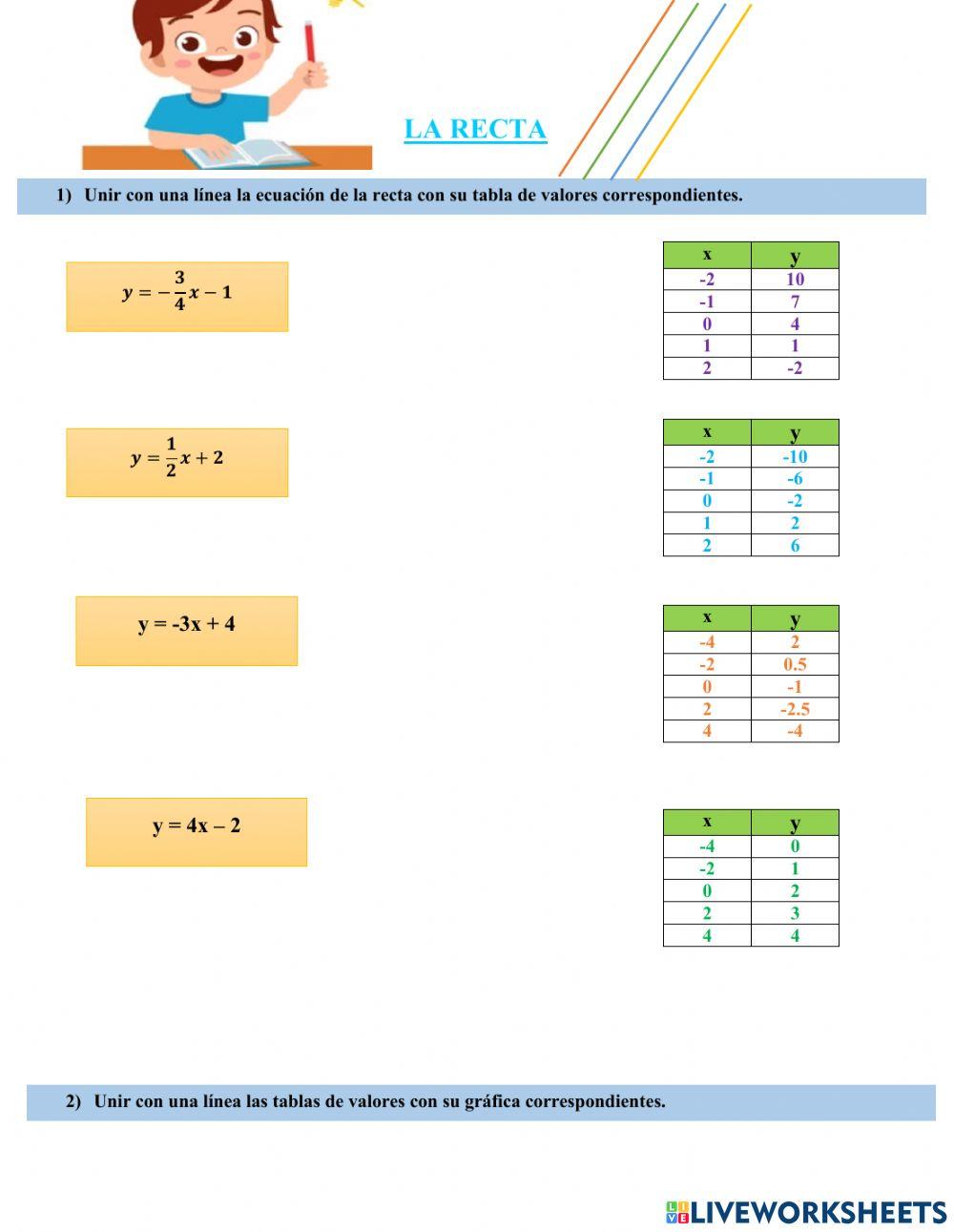 Gráfica de la recta