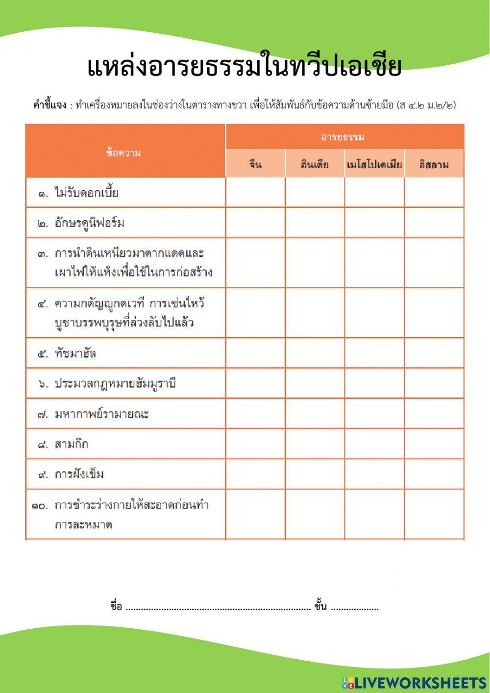 ม.2 แหล่งอารยธรรมในทวีปเอเชีย