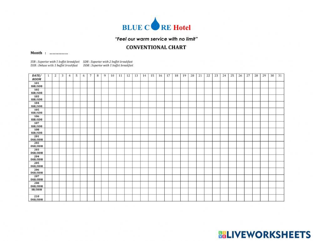 Form Tabel Conventional Chart