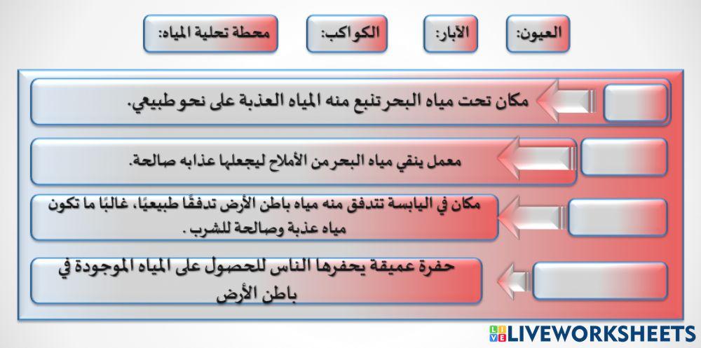نشاط في الثروة المائية