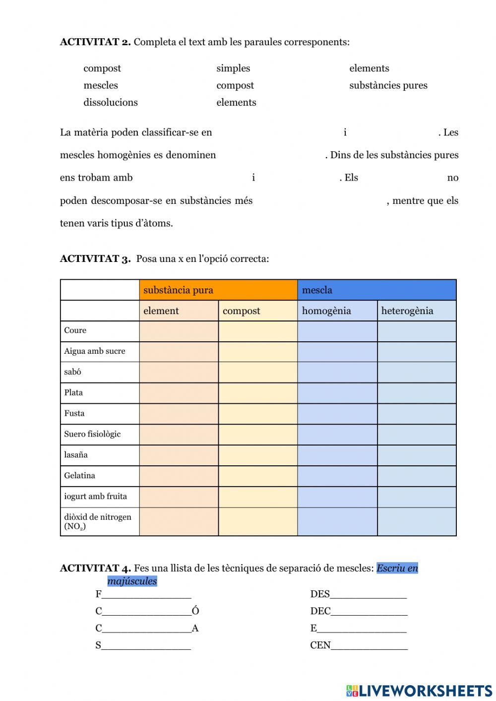 Repàs de dissolucions i tècniques de separació
