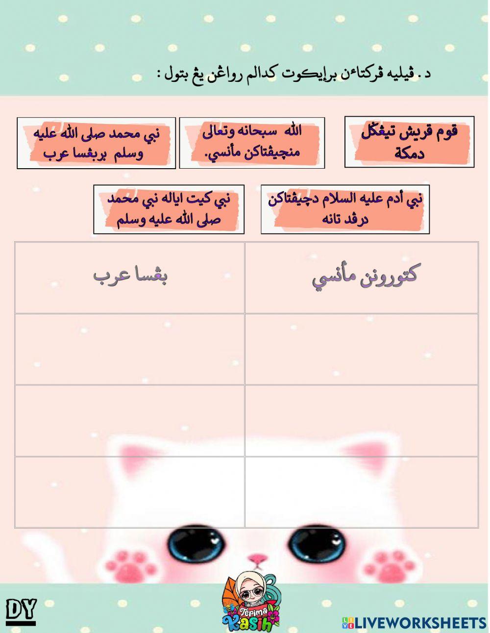 Tarikh penilaian ulangkaji