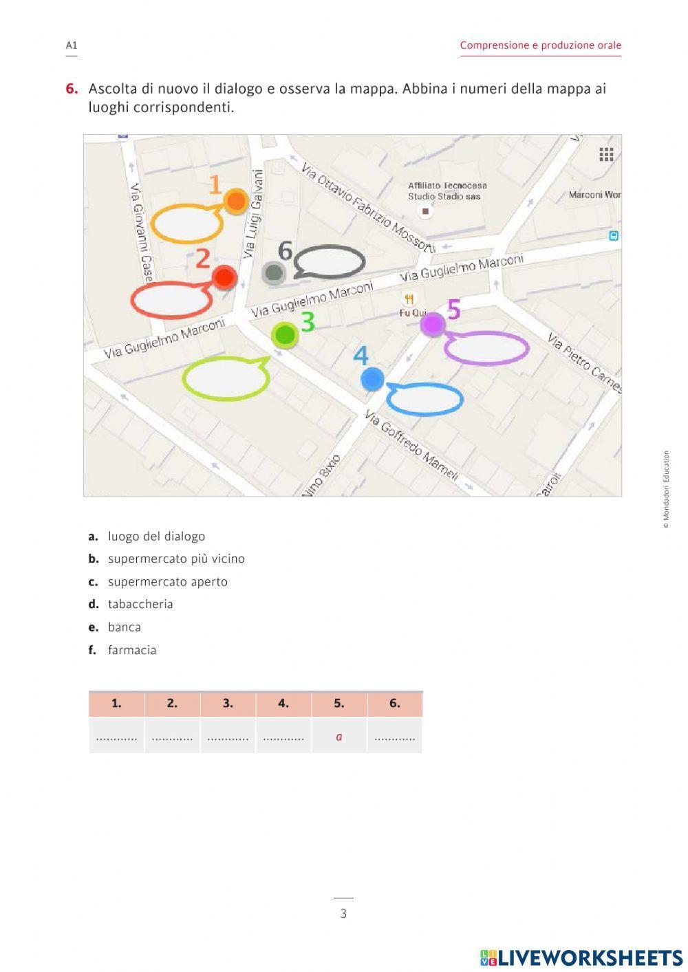 Negozi e indicazioni stradali