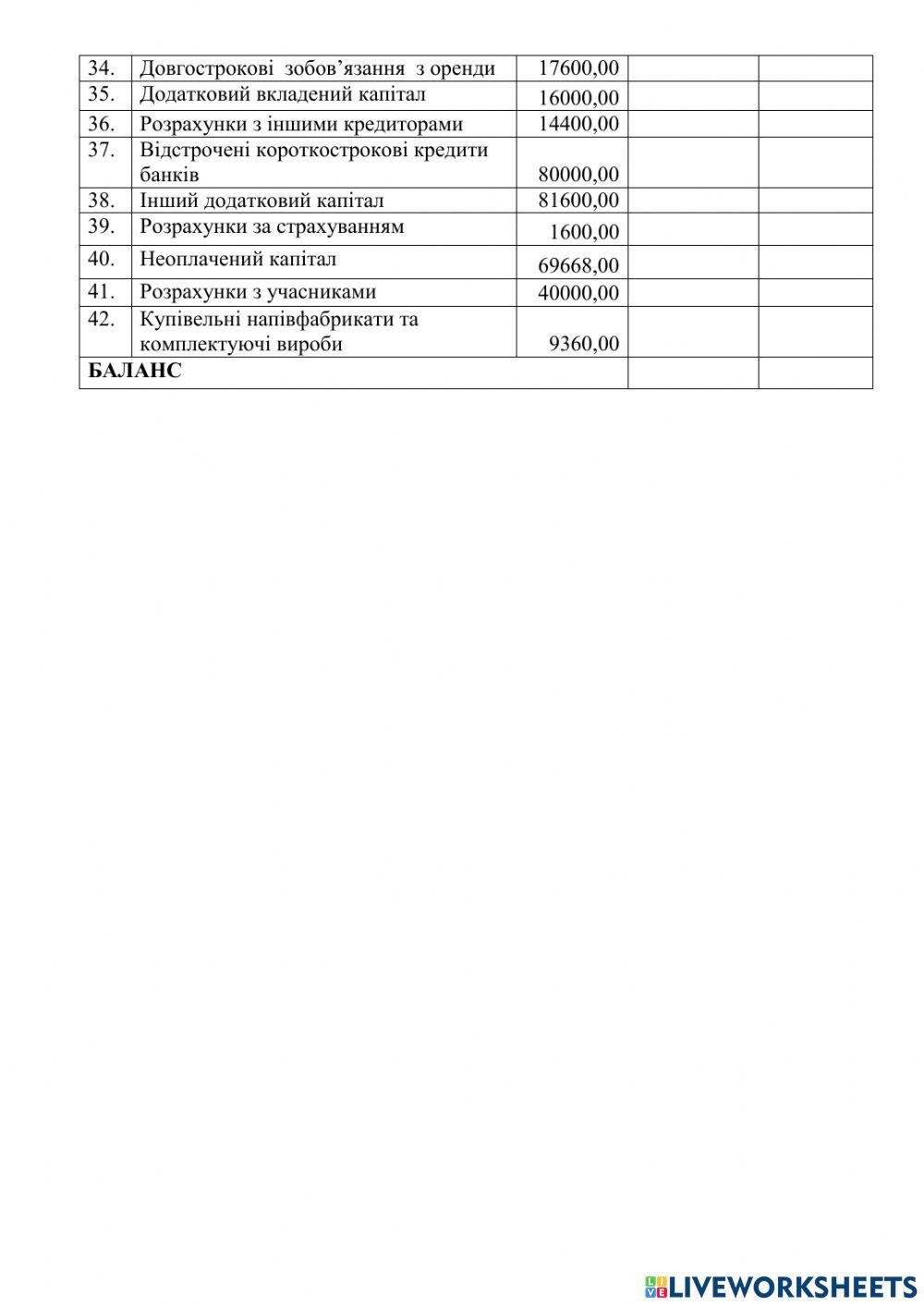 Початковий баланс. Варіант 8 (3)