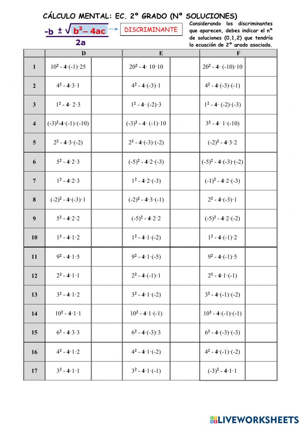 Nº solucións ec. 2º grao
