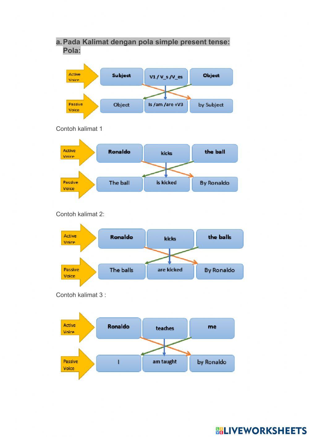 Active and Passive Voice