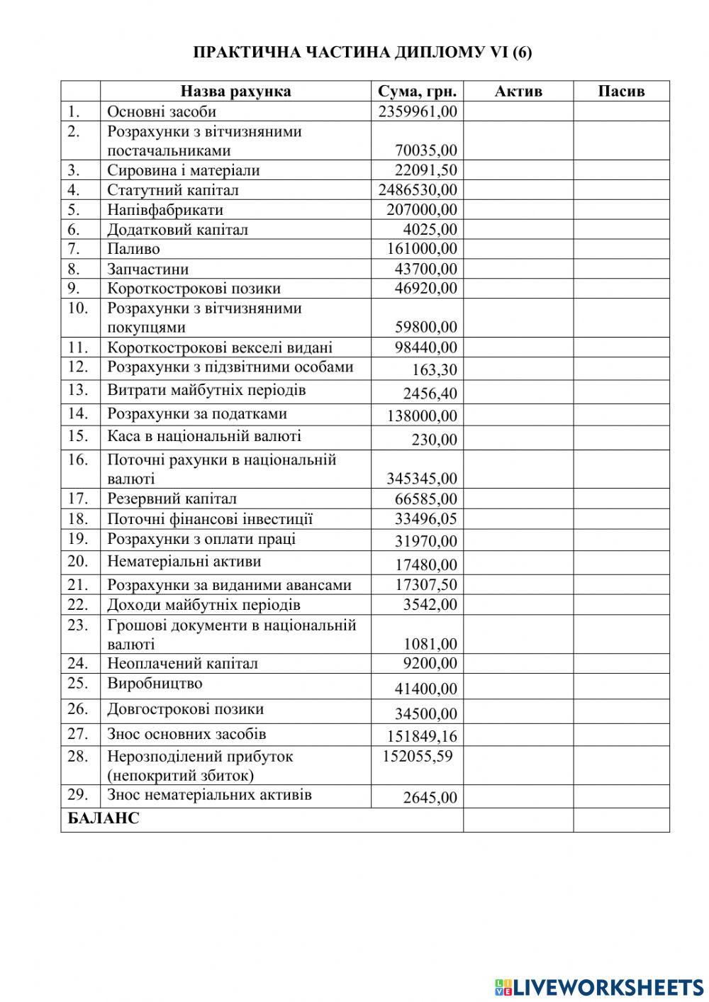 Початковий баланс