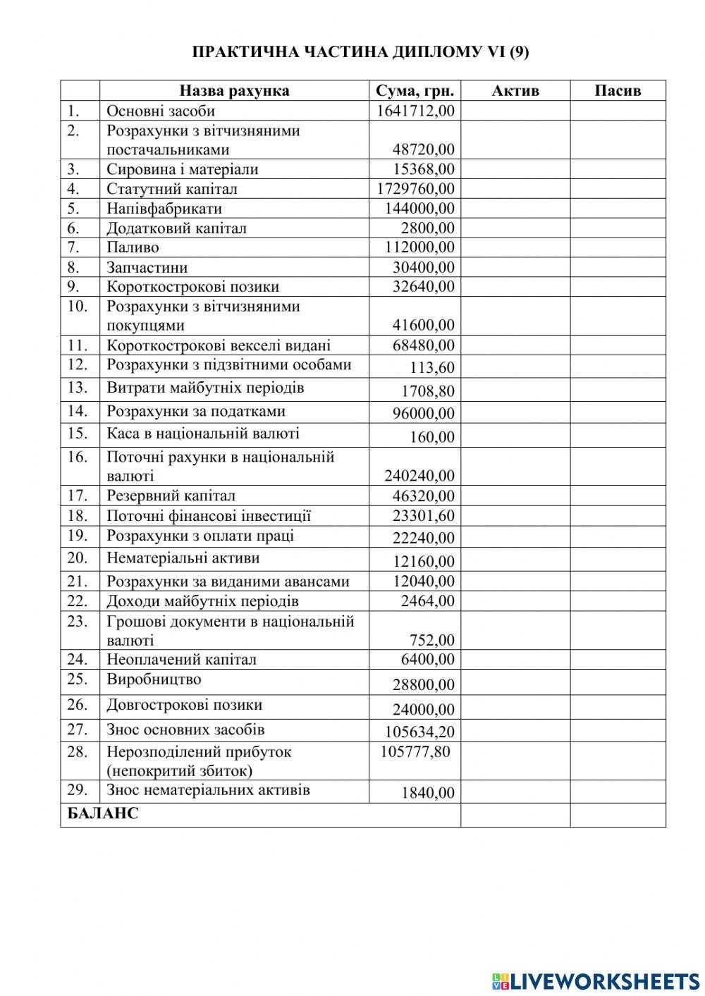 Початковий баланс