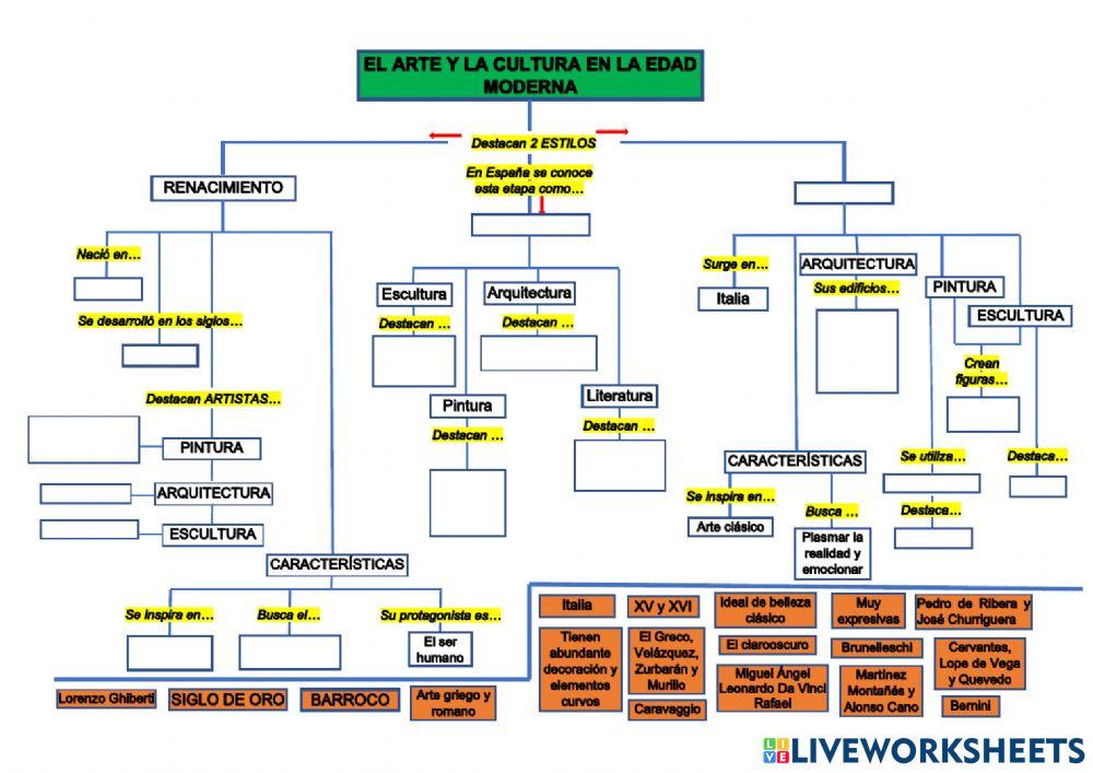 Arte y cultura en la edad moderna