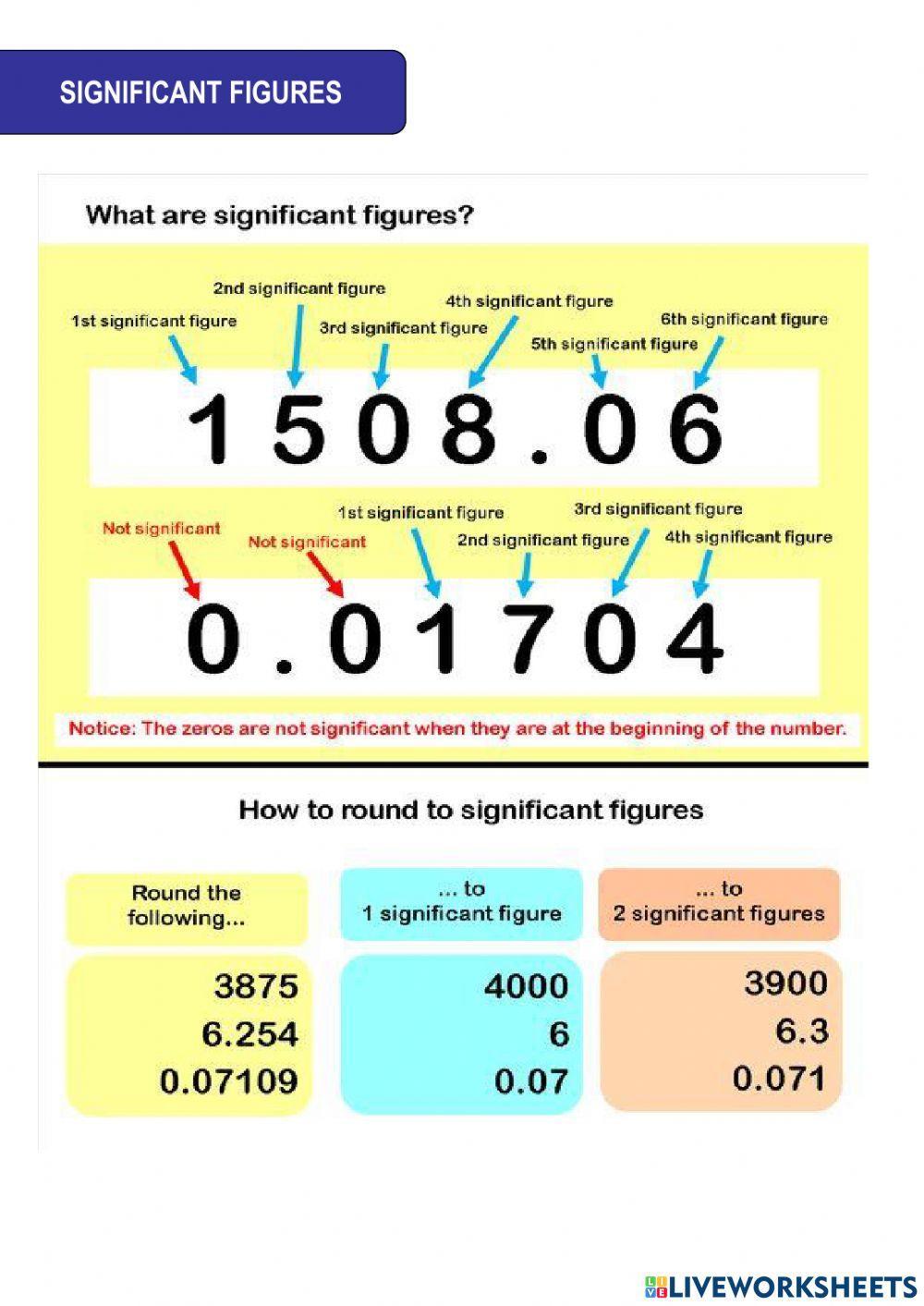 Significant Figures Review Coloring Sheet