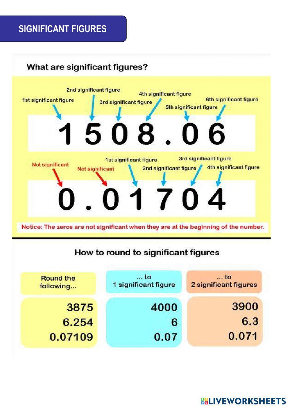 Significant figures