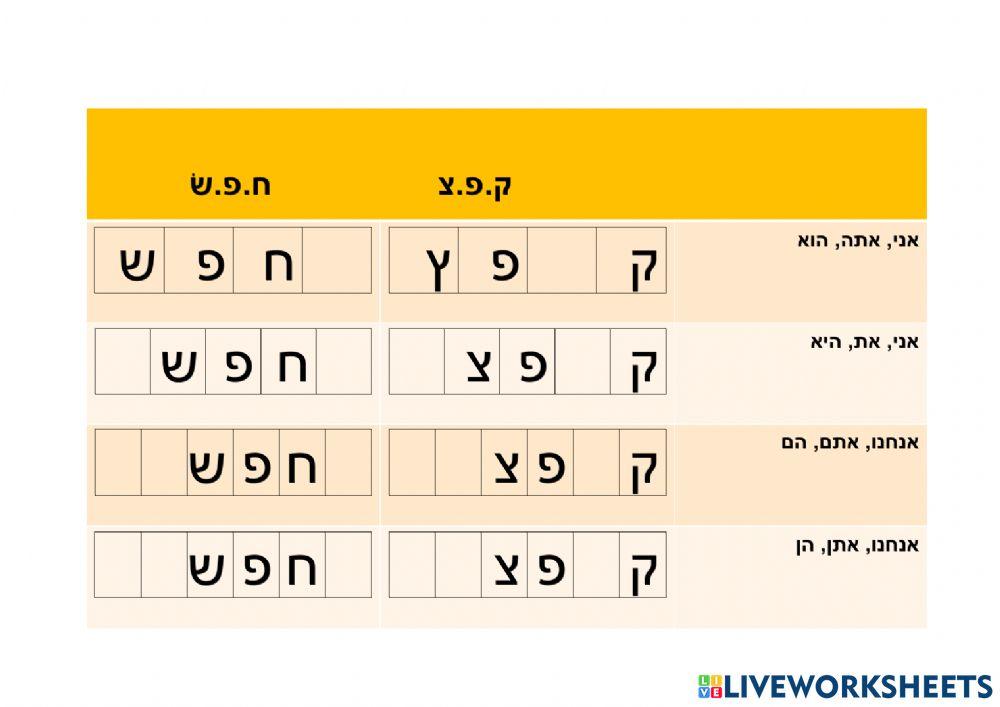 פעלים בהווה