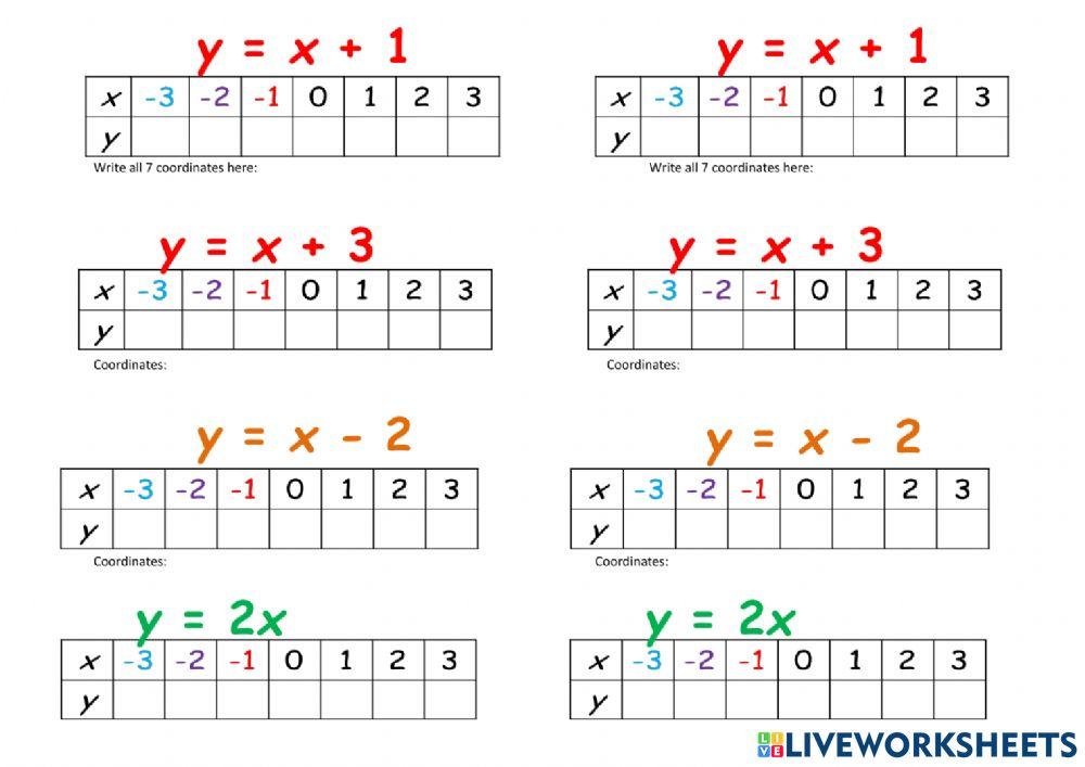 LINEAR EQUATIONS TABLES 0755 | Suria6259 | Live