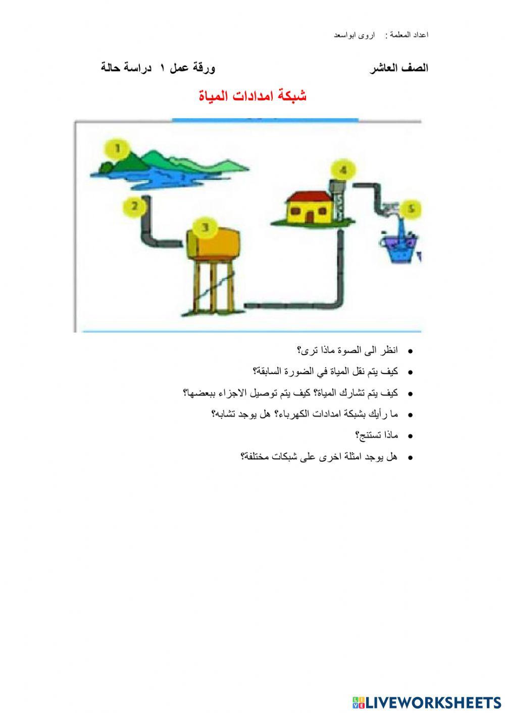 مقدمة لشبكات الحاسوب