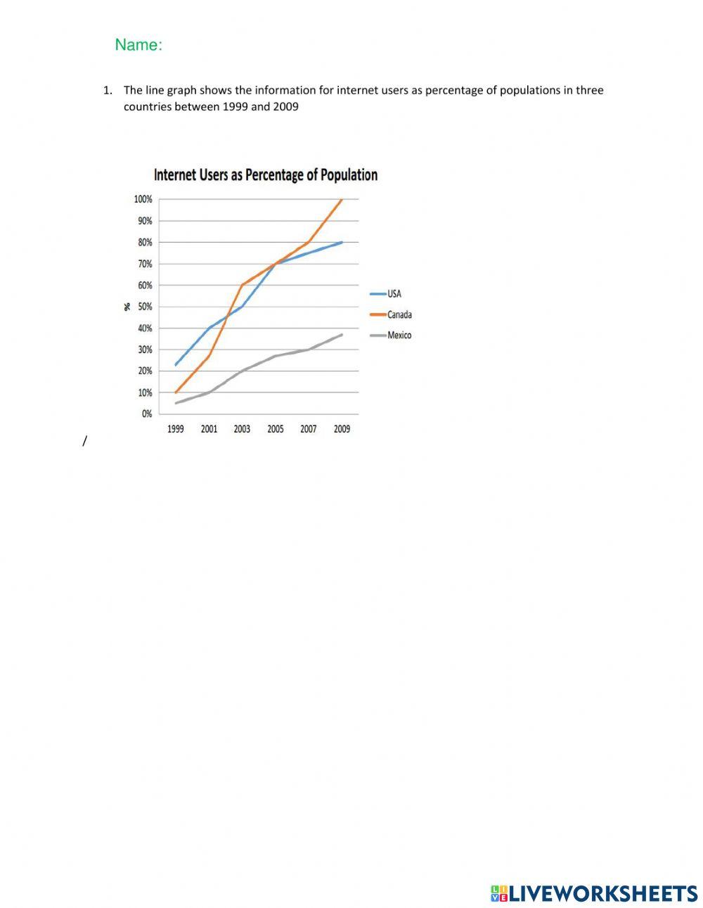 Line graph practice 1922104 | vyle318 | Live Worksheets