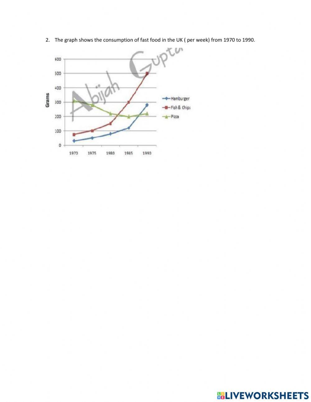 Line graph practice 1922104 | vyle318 | Live Worksheets