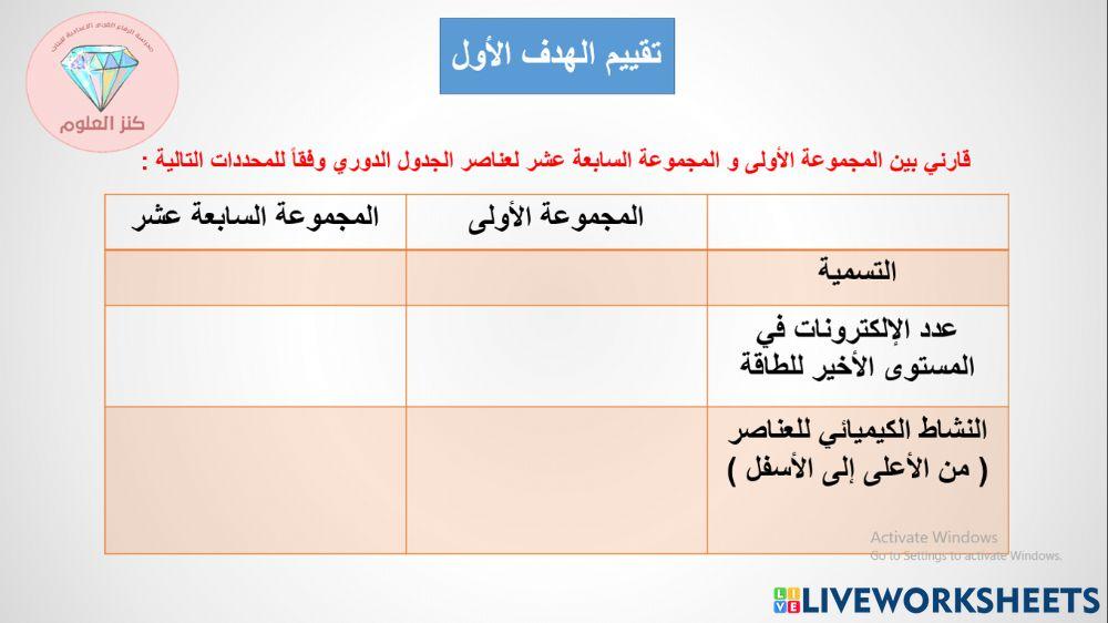 مقارنة بين المجموعة 1 و المجموعة 17 ( مستويات الطاقة ) مقارنة بين المجموعة 1 و المجموعة 17 ( مستويات الطاقة )