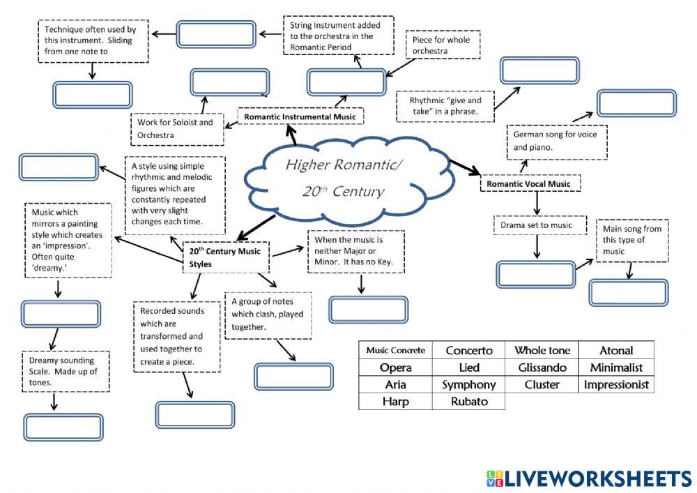 Higher Music - Romantic & 20th Century Mind Map