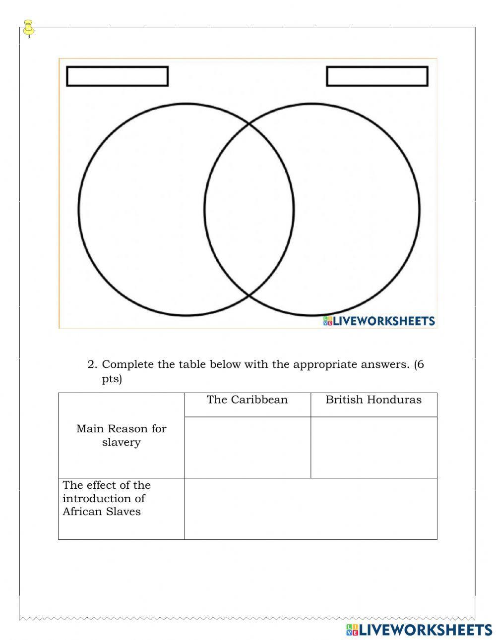 The Transatlantic Slave Trade