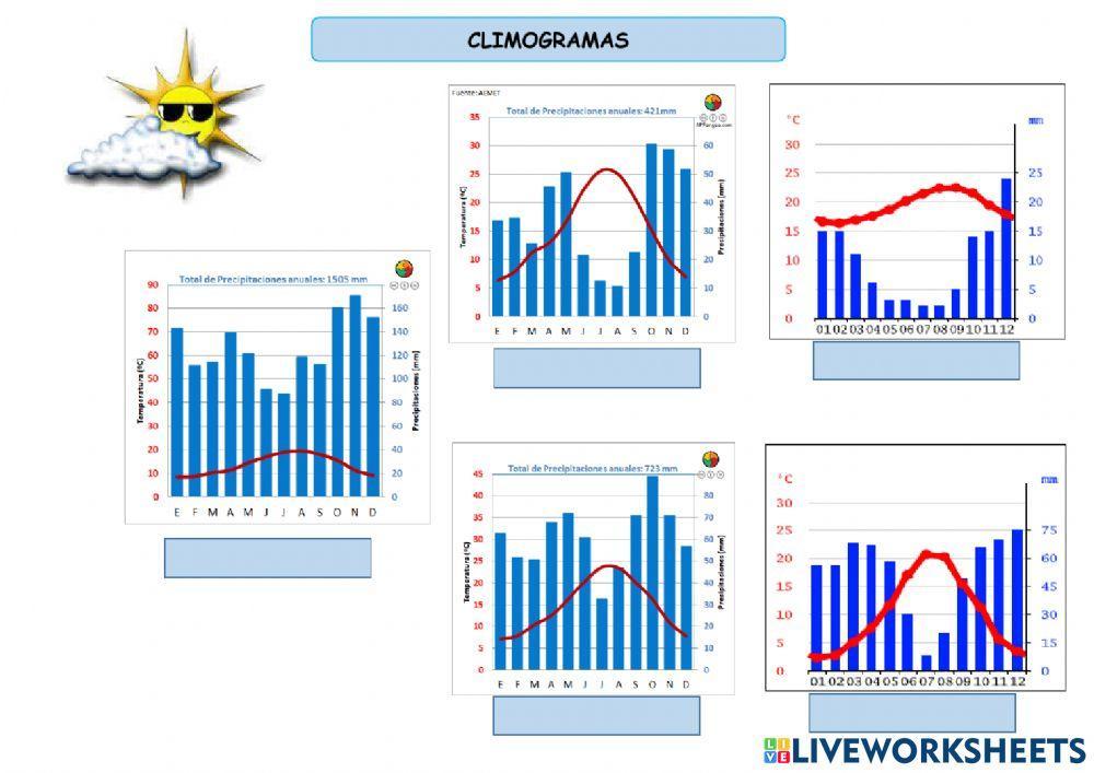 Climogramas