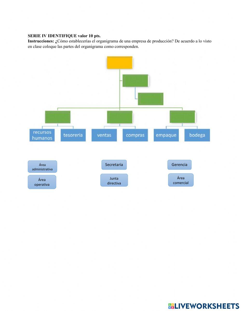 Evaluación Administración