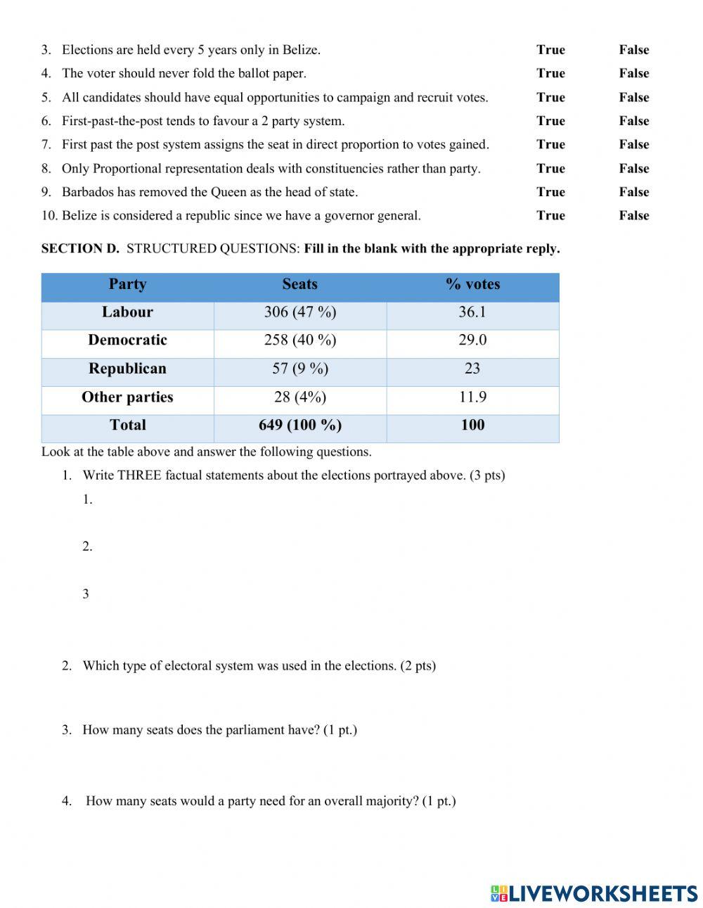 The electoral systems in Belize and the Caribbean