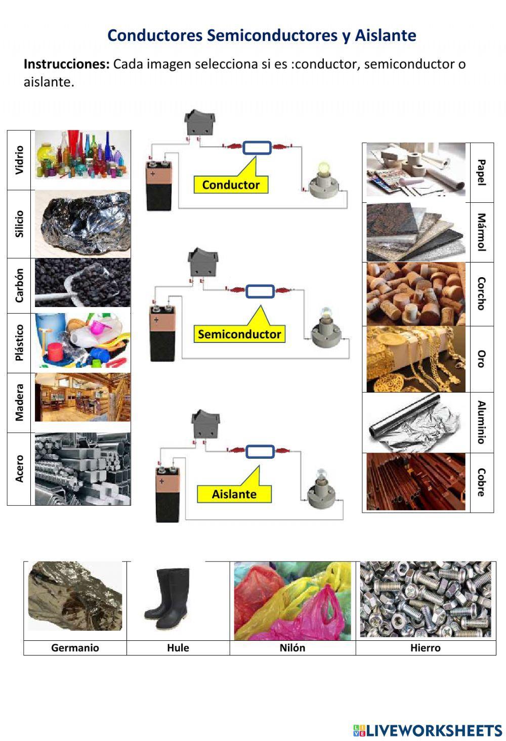 Conductores, Semiconductores y aislantes