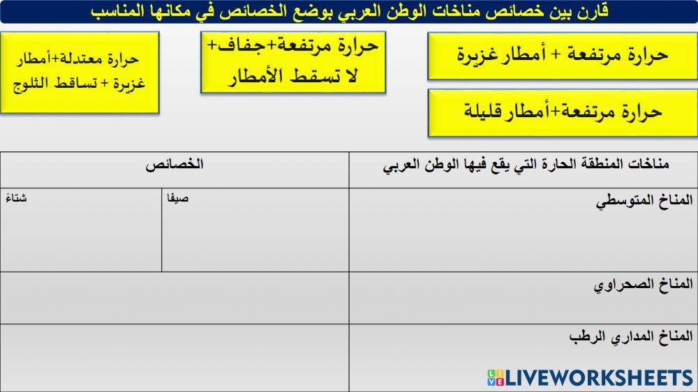 مناخ الوطن العربي