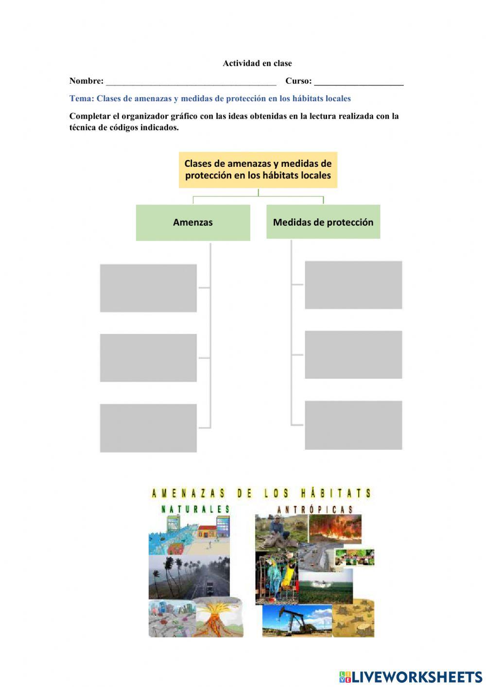 Clases de amenazas y medidas de protección de los hábitats